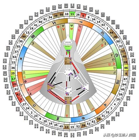 人類圖數字|【人類圖】人類圖分析》人類圖的36條通道懶人包～找。